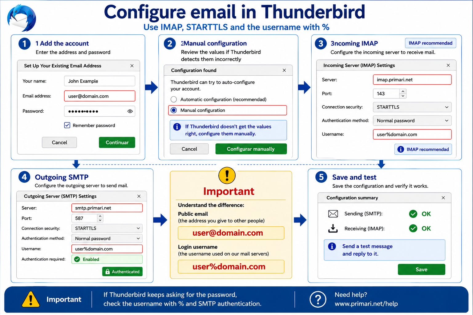 Visual guide for configuring PRIMARI.NET email in Thunderbird with IMAP, SMTP, STARTTLS and the username with %.