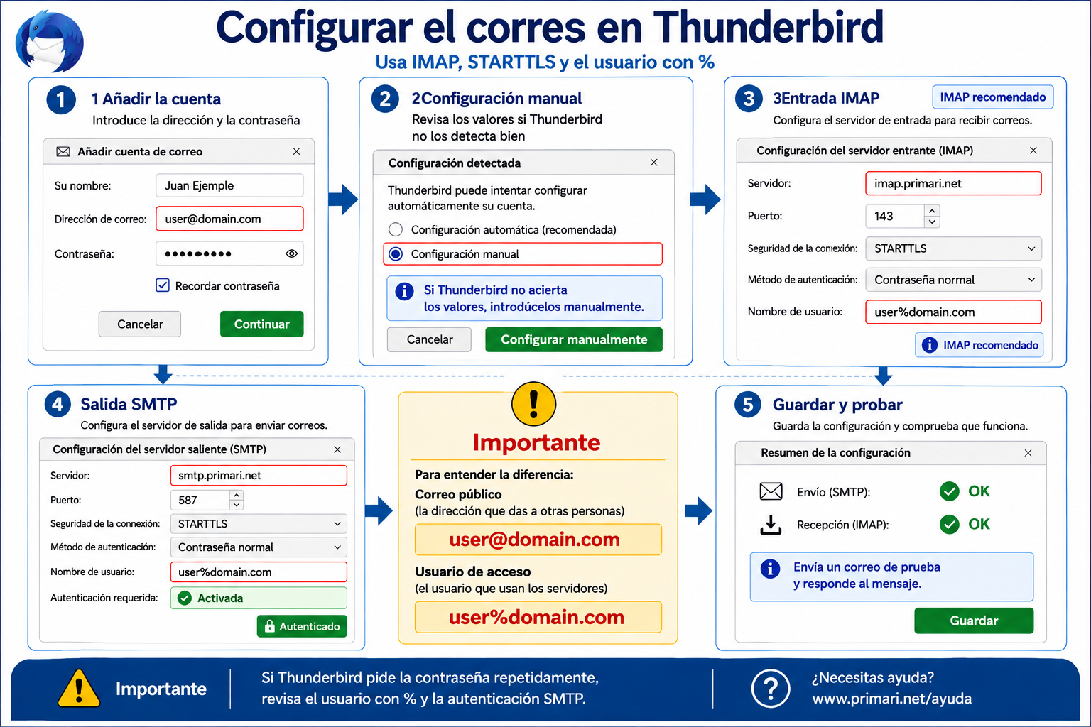 Guía visual para configurar el correo de PRIMARI.NET en Thunderbird con IMAP, SMTP, STARTTLS y usuario con %.